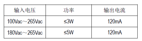 SM7313PC_LED恒流驅(qū)動照明芯片