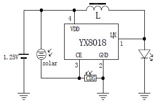YX8018_LED太陽能草坪燈控制器廠家