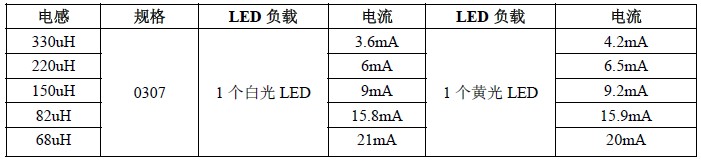 YX8018_LED太陽能草坪燈控制器廠家
