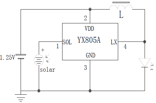YX805A LED草坪燈太陽(yáng)能電池控制使能